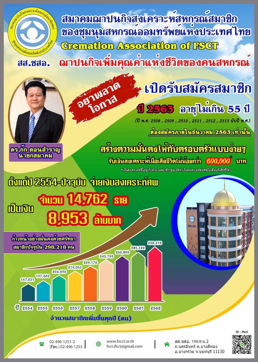 ภาพประกอบ 2