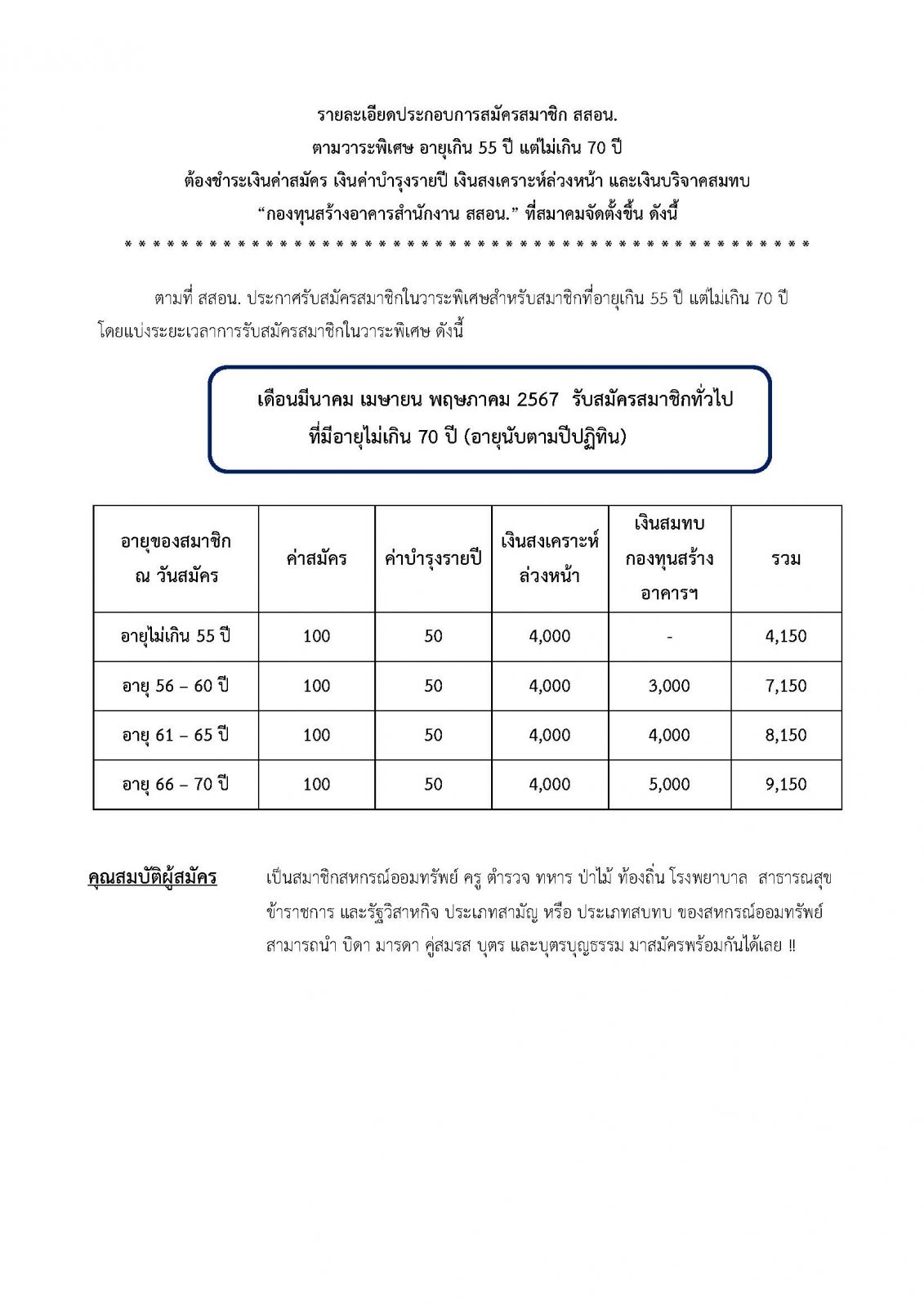 ภาพประกอบ 2